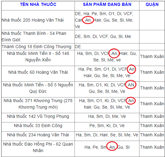 Ví dụ về một số nhà thuốc bán BoniAncol + tại quận Thanh Xuân, Hà Nội