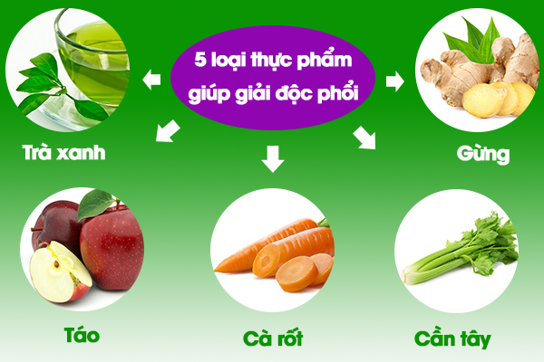 5 Loại thực phẩm giúp giải độc phổi, ngăn ngừa ung thư phổi