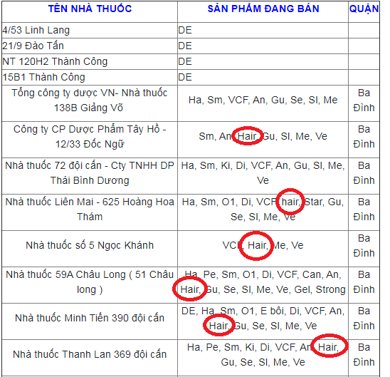 Ví dụ về danh sách nhà thuốc bán sản phẩm BoniHair tại quận Ba Đình, Hà Nội