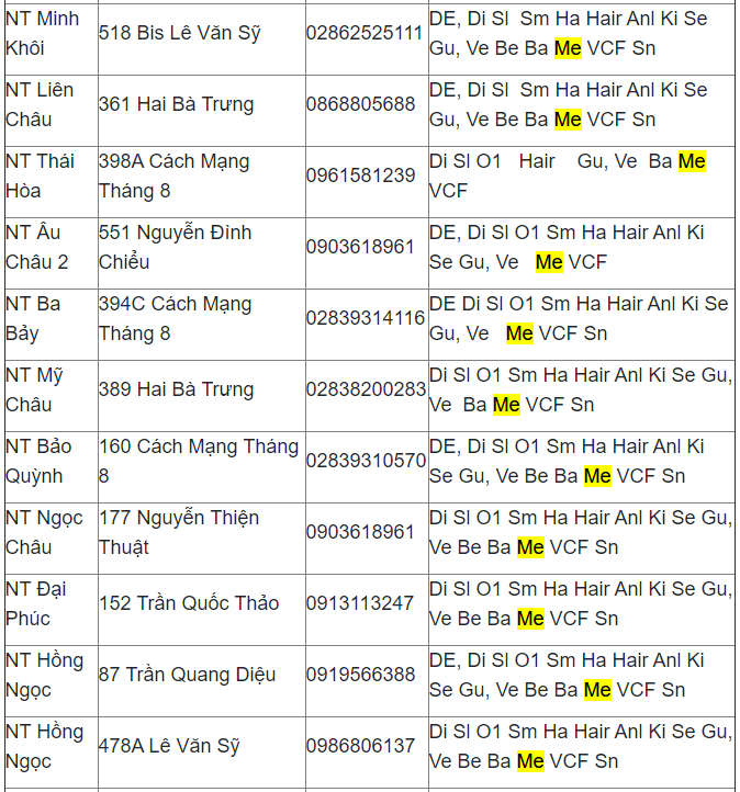 Ví dụ về danh sách nhà thuốc bán BoniMen (có ký hiệu Me) tại Quận 3 -TP.Hồ Chí Minh