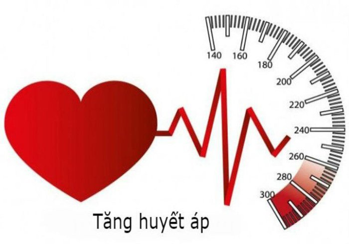 Tăng huyết áp- Dấu hiệu cảnh báo cơ thể bạn đang chịu tác hại của thuốc lá