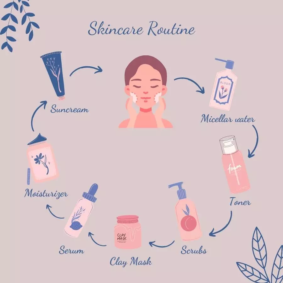 7 bước skincare